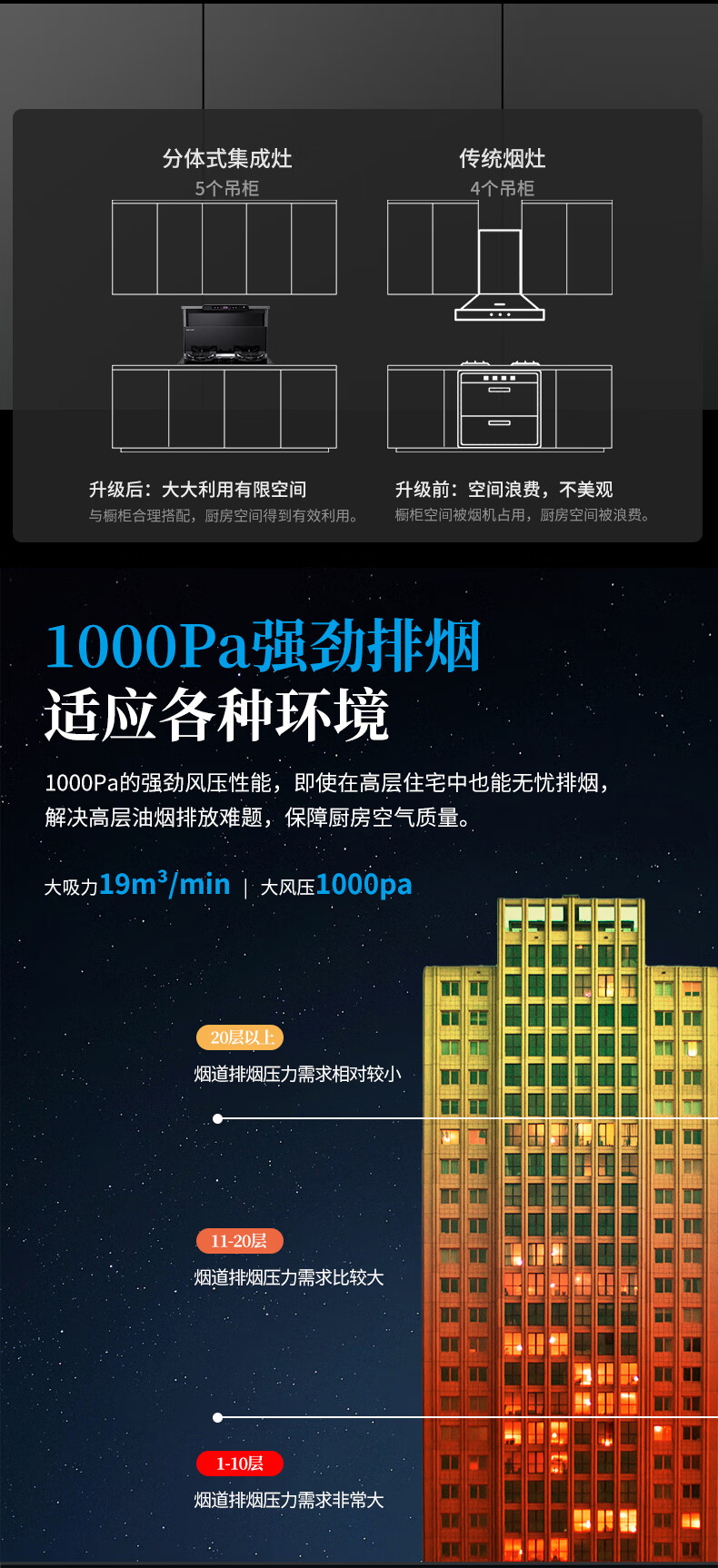 厨房换新装，，，，，，选它很须要！