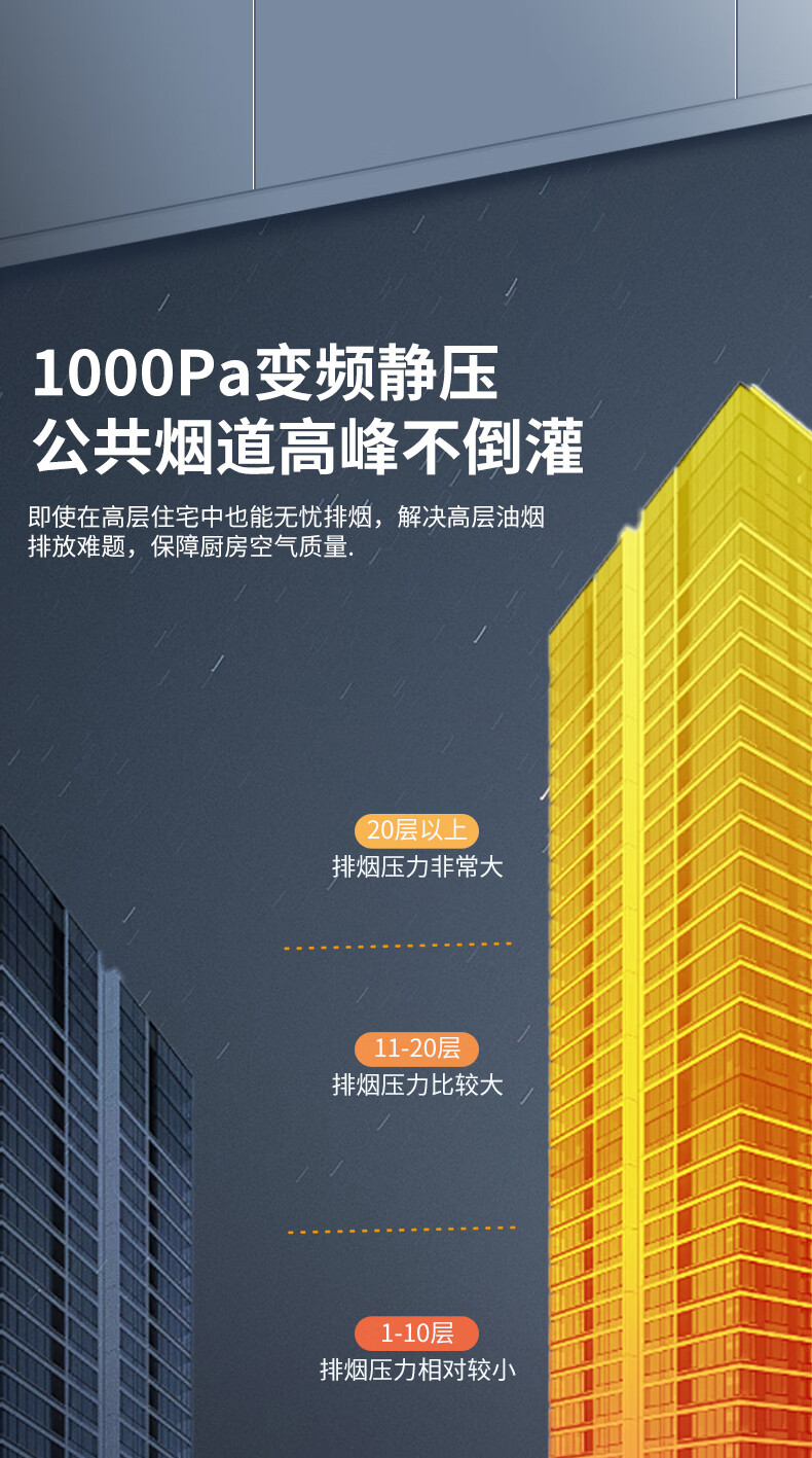 让烹饪成为艺术，，，让厨房成为主场